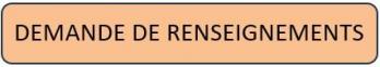Demande de renseignements secourisme toulouse